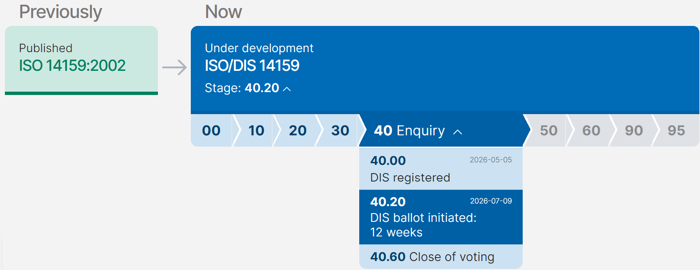 ISO/DIS 14159