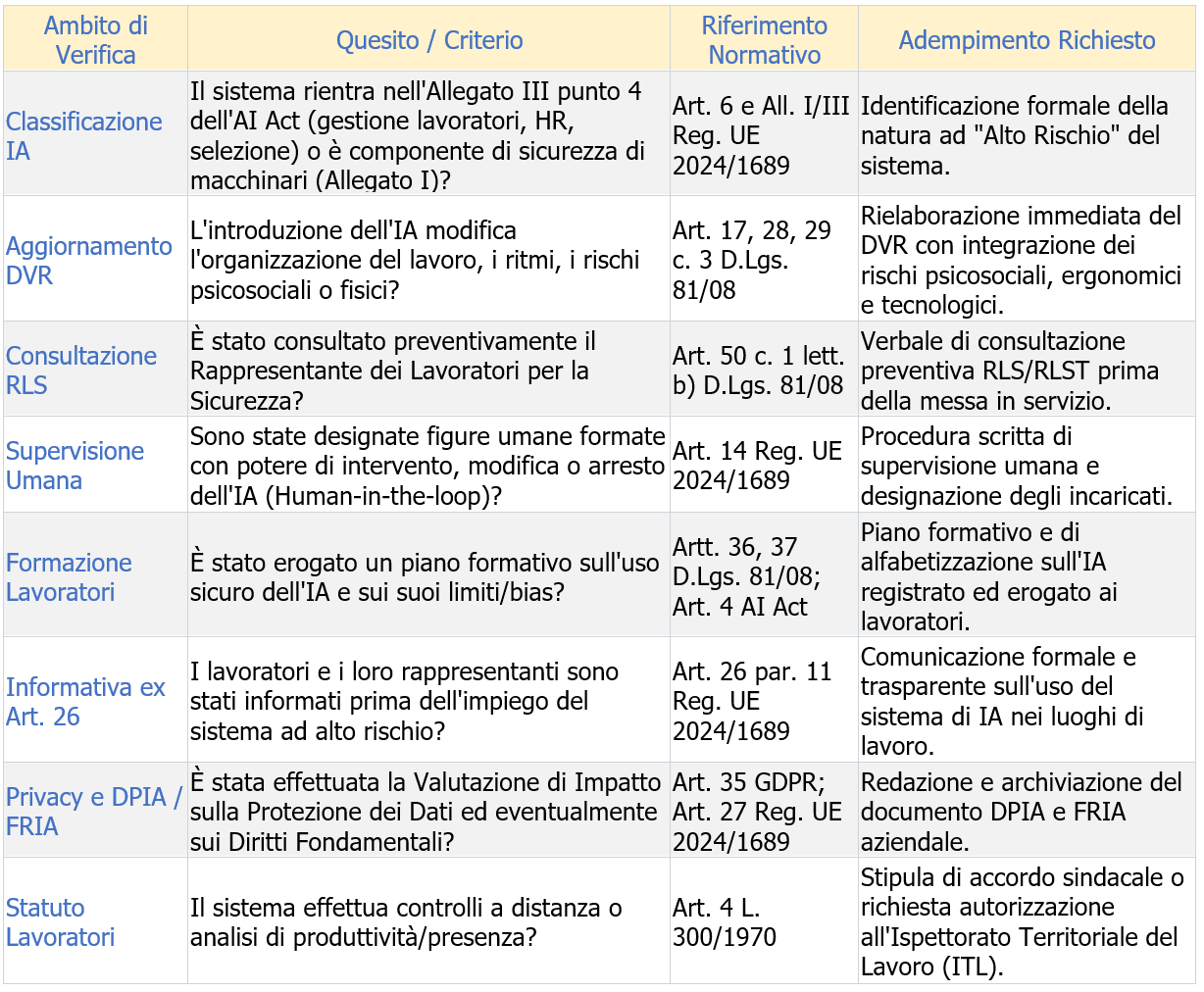 Checklist operativa e obblighi derivanti per l'azienda Checklist operativa e obblighi derivanti per l'azienda