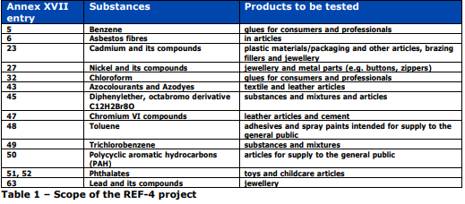 REF  4 Project Tabel 1