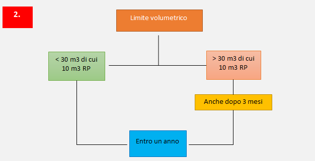 Deposito temporaneo rifiuti 03