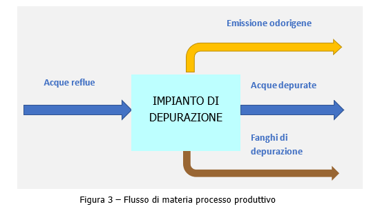 Figura 3