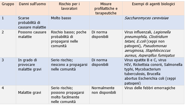 Classificazione