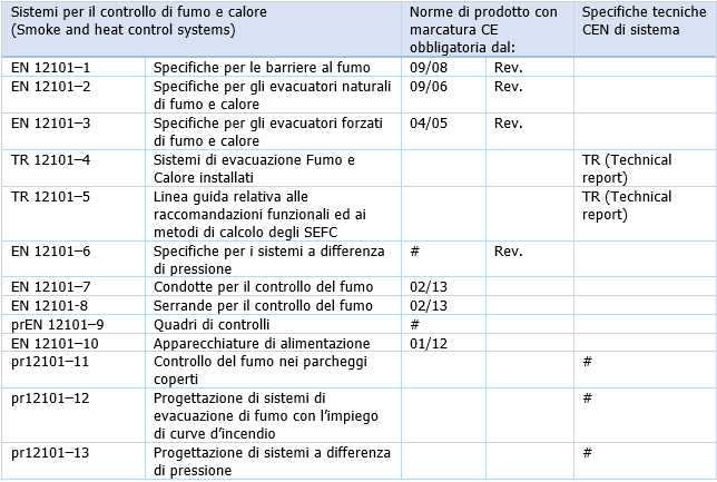 9494 3 2014 SEFC Controlli Manutenzione 00