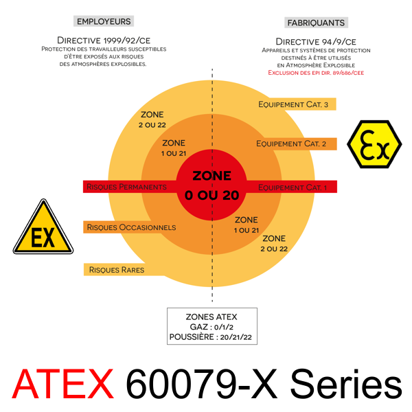 ATEX 60079 X Series ATEX 60079 X Series