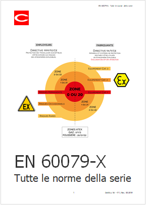 ATEX EN 60079 X Tuute le norme della Serie