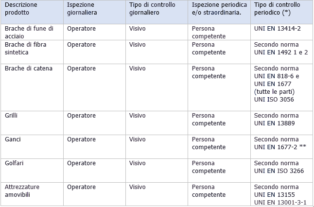 Accessori sollevamento verifica 00 Accessori sollevamento verifica 00