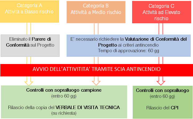 Adempimenti PI 00