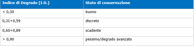 Algoritmi valutazione stato conservazione MCA 03