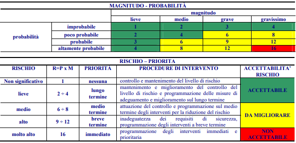 Buona Prassi ENEL