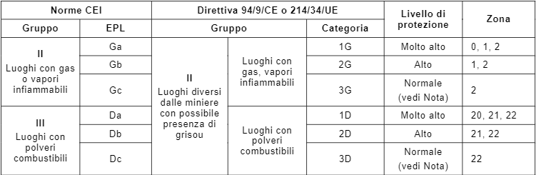 CEI 33 108 18
