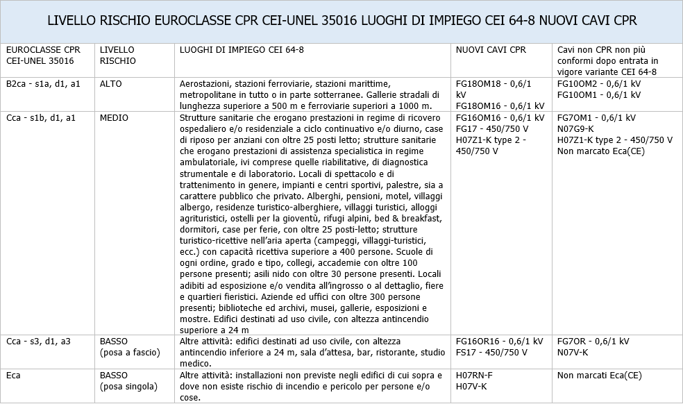 Cavi elettrici sigle 2017 04