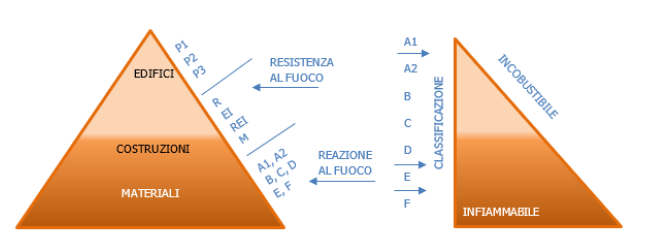 Classificazione