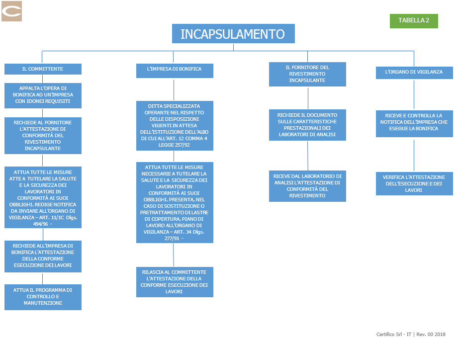 Decreto 20 agosto 1999 Tabella II