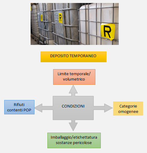 Deposito temporaneo rifiuti 00