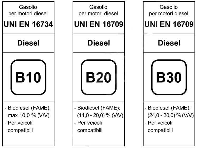 Etichetta distributore