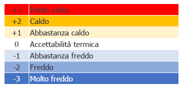 Focus microclima | Ambienti moderati