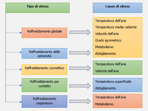 Figura 1 ambienti freddi