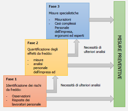 Figura 2 ambienti freddi