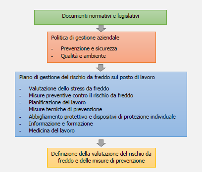 Figura 3 ambienti freddi