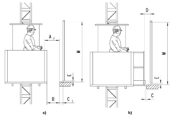 Figura 3