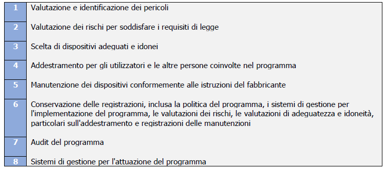 Figura valutazione