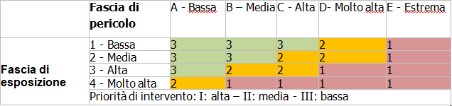 Guida VR Stoffenmanager 02