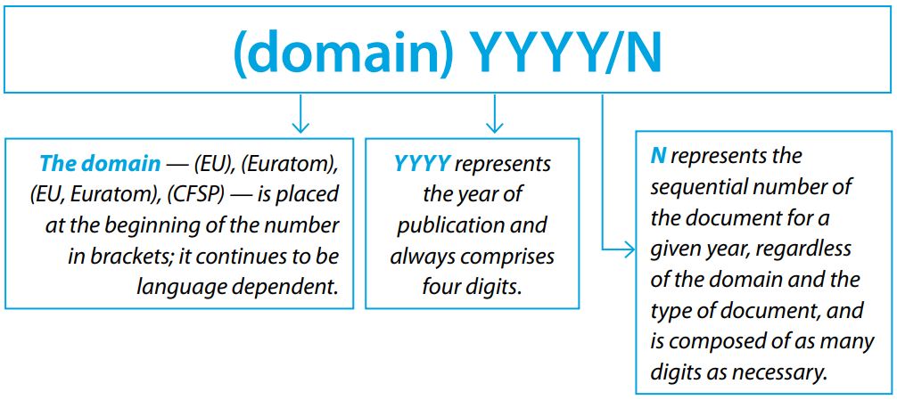 Harmosing numbering EU legal act