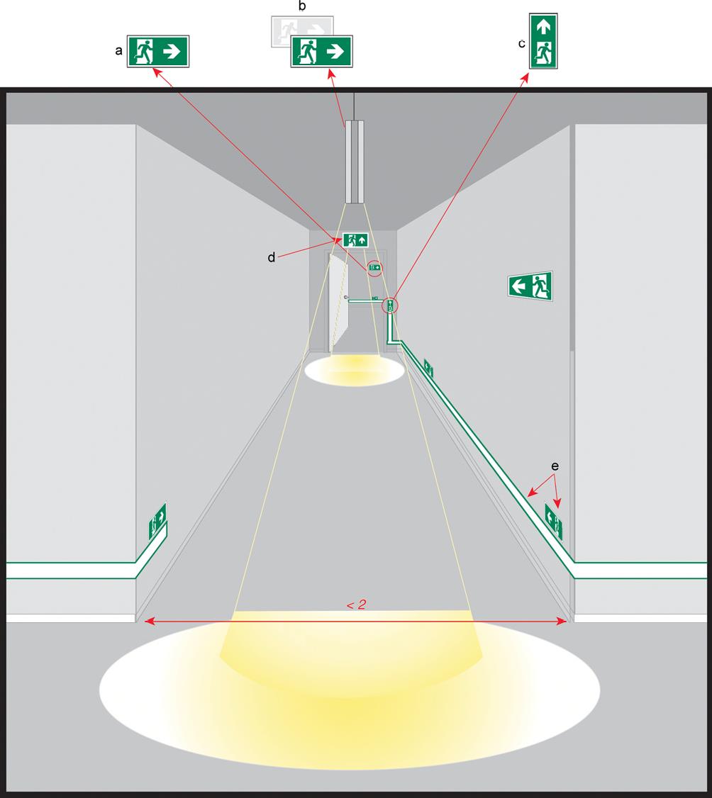 ISO 16069 2004 Annex A Example of SWGS layout 00