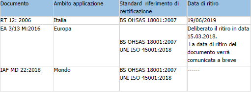 ISO 45001 Auditor 01