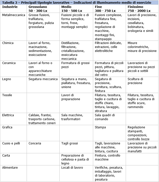 Illuminamento posto di lavoro 2