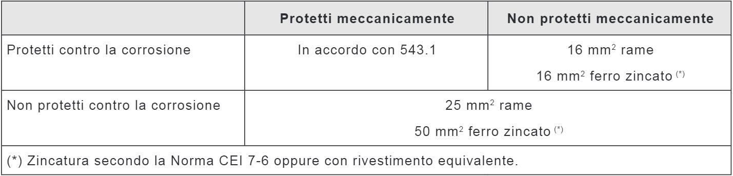 Impianti di terra 02