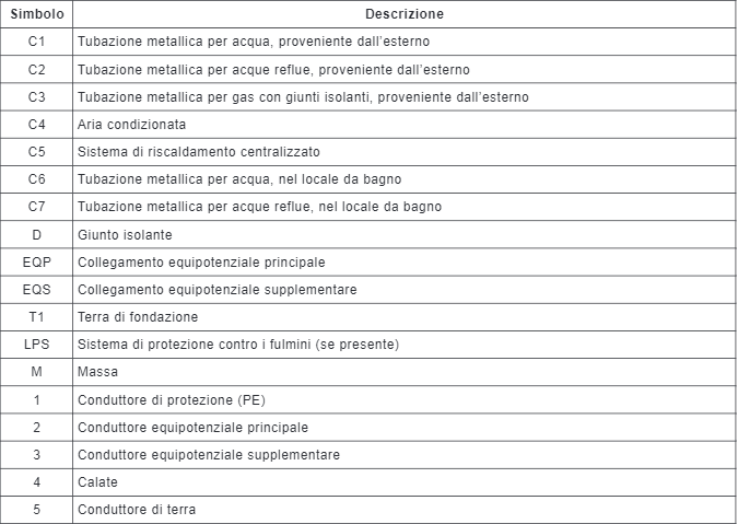 Impianto di terra 4