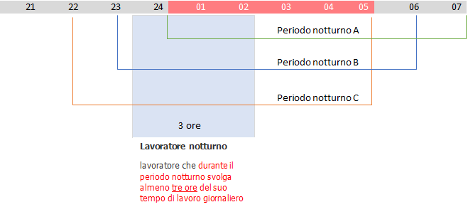 Lavoro notturno 02