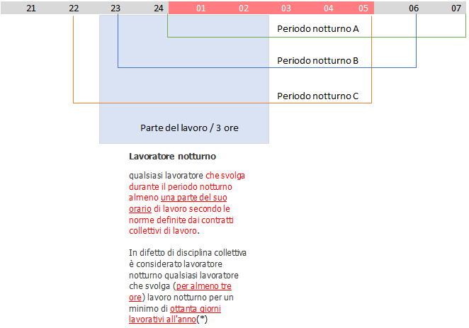 Lavoro notturno 03