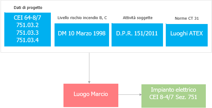 Luoghi  MARCI 05