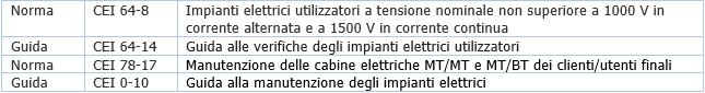 Manutenzione impianti elettrici 01