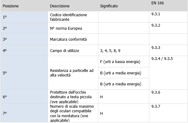 Marcatura occhiali EN 166 montatura