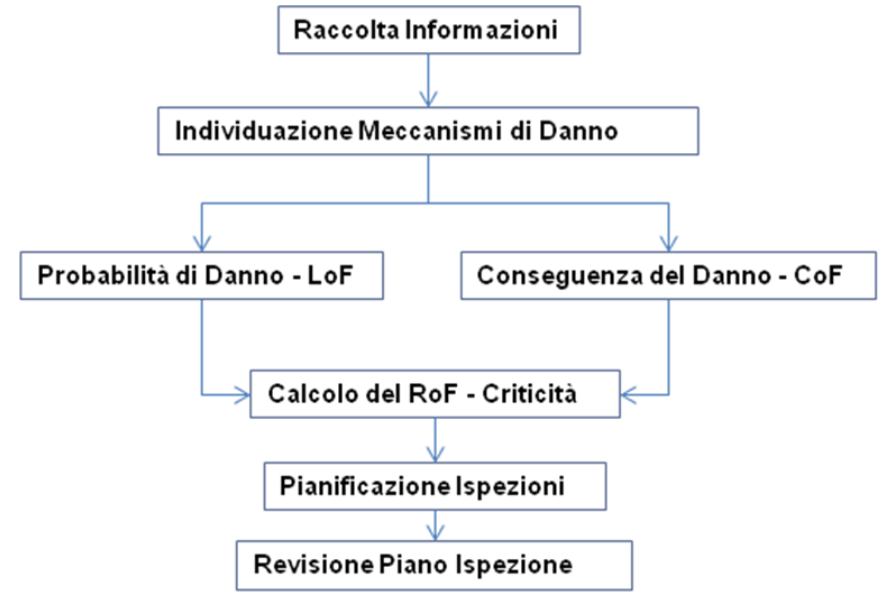 Metodologia RBI Metodologia RBI