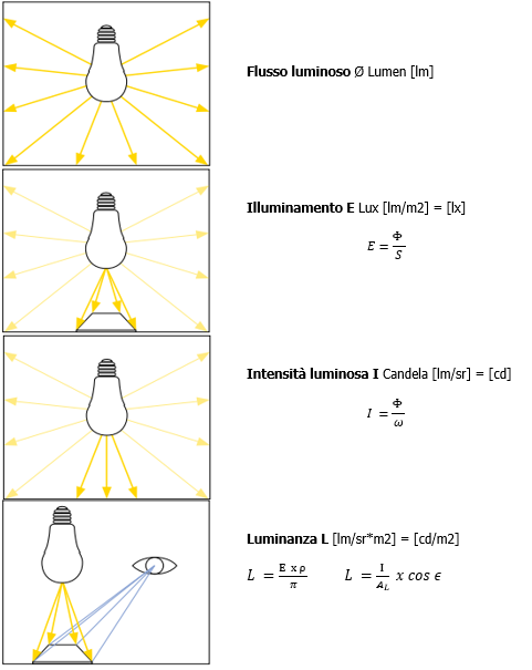 Modello Relazione Rilievo illuminotecnico 01