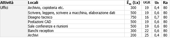 Modello Relazione Rilievo illuminotecnico 02