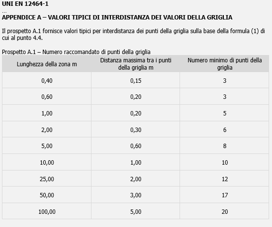 Modello Relazione Rilievo illuminotecnico 08