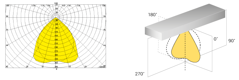 Modello Relazione Rilievo illuminotecnico 10