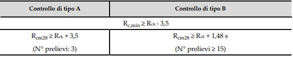 NTC 2018 controllo accettazione campioni