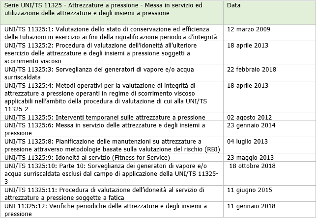 PED norme per il ciclo di vita 01 PED norme per il ciclo di vita 01