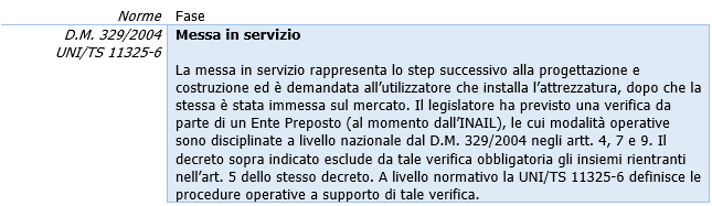 PED norme per il ciclo di vita 03 PED norme per il ciclo di vita 03