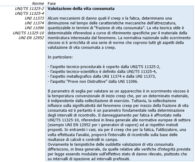 PED norme per il ciclo di vita 04 PED norme per il ciclo di vita 04