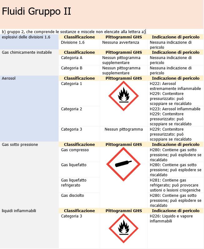 PED schematizzata 05