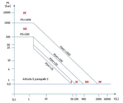 PED schematizzata 07