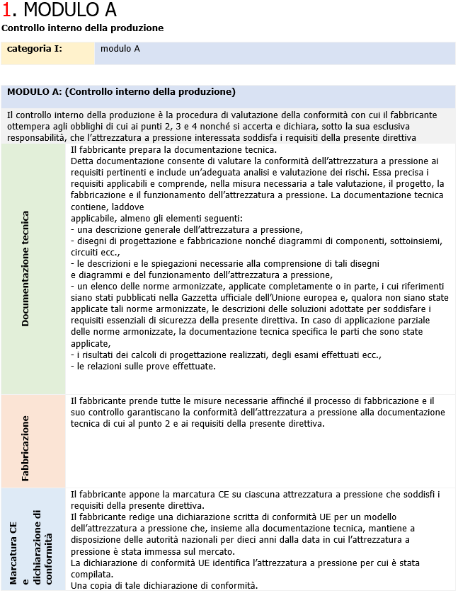 PED schematizzata 10