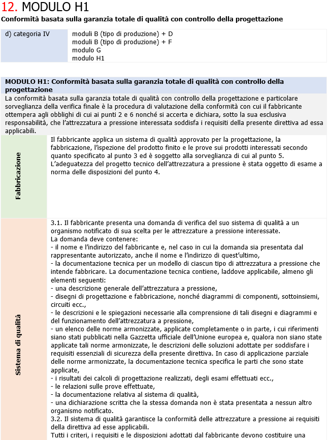 PED schematizzata 11